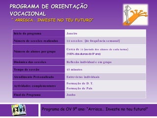 PROGRAMA DE ORIENTAÇÃO  VOCACIONAL  “ ARRISCA… INVESTE NO TEU FUTURO”  Programa de OV 9º ano: “Arrisca… Investe no teu futuro!” Início do programa Janeiro Número de sessões realizadas  14 sessões  (de frequência semanal) Número de alunos por grupo  Cerca de  14 (metade dos alunos de cada turma) (100% dos alunos do 9º ano)  Dinâmica das sessões  Reflexão individual e em grupo Tempo de sessão  45 minutos  Atendimento Personalizado Entrevistas individuais Actividades complementares  Formação de D. T.  Formação de Pais Final do Programa Junho 