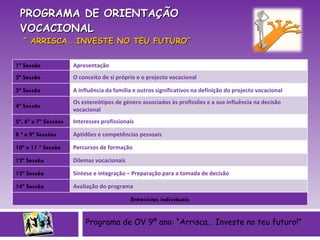 PROGRAMA DE ORIENTAÇÃO  VOCACIONAL   “ ARRISCA… INVESTE NO TEU FUTURO”  Programa de OV 9º ano: “Arrisca… Investe no teu futuro!” 1ª Sessão Apresentação 2ª Sessão O conceito de si próprio e o projecto vocacional 3ª Sessão A influência da família e outros significativos na definição do projecto vocacional 4ª Sessão Os estereótipos de género associados às profissões e a sua influência na decisão vocacional 5ª, 6ª e 7ª Sessões Interesses profissionais 8 ª e 9ª Sessões Aptidões e competências pessoais 10ª e 11 ª Sessão Percursos de formação 12ª Sessão Dilemas vocacionais 13ª Sessão Síntese e integração – Preparação para a tomada de decisão 14ª Sessão Avaliação do programa Entrevistas individuais 