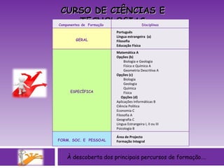 À descoberta dos principais percursos de formação…. CURSO DE CIÊNCIAS E TECNOLOGIAS Componentes de  Formação    Disciplinas  GERAL Português  Língua estrangeira  (a) Filosofia  Educação Física  ESPECÍFICA Matemática A  Opções (b) Biologia e Geologia  Física e Química A  Geometria Descritiva A  Opções (c)  Biologia  Geologia  Química  Física  Opções (d)  Aplicações Informáticas B Ciência Política Economia C Filosofia A Geografia C Língua Estrangeira I, II ou III  Psicologia B  FORM. SOC. E  PESSOAL Área de Projecto  Formação Integral  