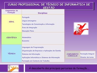 À descoberta dos principais percursos de formação…. CURSO PROFISSIONAL DE TÉCNICO DE INFORMÁTICA DE GESTÃO Componentes de Formação    Disciplinas        GERAL Português  Língua estrangeira  Tecnologias de Comunicação e Informação Área de Integração  Educação Física     CIENTÍFICA   Matemática Economia            TÉCNICA Linguagem de Programação Organização de Empresas e Aplicações de Gestão  Sistemas de Informação Aplicações Informáticas e Sistemas de Informação  Formação em Contexto de Trabalho  COMPLEMENTO CURRICULAR Formação Integral Director de turma 