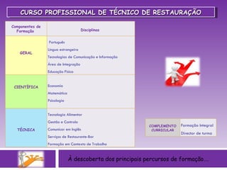 À descoberta dos principais percursos de formação…. CURSO PROFISSIONAL DE TÉCNICO DE RESTAURAÇÃO Componentes de Formação    Disciplinas        GERAL   Português  Língua estrangeira  Tecnologias de Comunicação e Informação Área de Integração  Educação Física     CIENTÍFICA   Economia  Matemática Psicologia           TÉCNICA Tecnologia Alimentar Gestão e Controlo Comunicar em Inglês Serviços de Restaurante-Bar Formação em Contexto de Trabalho  COMPLEMENTO CURRICULAR Formação Integral Director de turma 