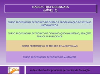 À descoberta dos principais percursos de formação…. CURSOS PROFISSIONAIS (NÍVEL 3) CURSO PROFISSIONAL DE TÉCNICO DE GESTÃO E PROGRAMAÇÃO DE SISTEMAS INFORMÁTICOS CURSO PROFISSIONAL DE TÉCNICO DE COMUNICAÇÃO/MARKETING, RELAÇÕES PÚBLICAS E PUBLICIDADE CURSO PROFISSIONAL DE TÉCNICO DE AUDIOVISUAIS CURSO PROFISSIONAL DE TÉCNICO DE MULTIMÉDIA 