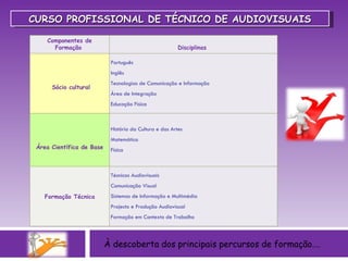 À descoberta dos principais percursos de formação…. CURSO PROFISSIONAL DE TÉCNICO DE AUDIOVISUAIS Componentes de Formação  Disciplinas        Sócio cultural Português  Inglês Tecnologias de Comunicação e Informação Área de Integração  Educação Física     Área Científica de Base   História da Cultura e das Artes Matemática Física         Formação Técnica    Técnicas Audiovisuais Comunicação Visual Sistemas de Informação e Multimédia Projecto e Produção Audiovisual Formação em Contexto de Trabalho  