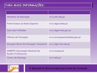 À descoberta dos principais percursos de formação…. PARA MAIS INFORMAÇÕES: Ministério da Educação www.min-edu.pt Portal Acesso ao Ensino Superior www.dges.mctes.pt Guia das Profissões www.dgert.mtss.gov.pt Ofertas de Formação www.novasoportunidades.gov.pt Direcção-Geral de Formação Vocacional www.dgfv.min-edu.pt ANESPO (Associação Nacional de Escolas Profissionais) www.anespo.pt Centro de Emprego www.iefp.pt 