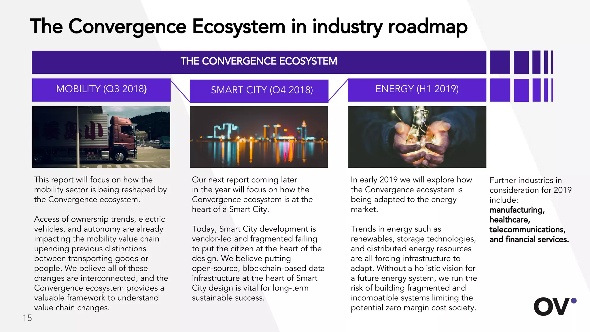 The Convergence Ecosystem in industry roadmap
This report will focus on how the
mobility sector is being reshaped by
the Convergence ecosystem.
Access of ownership trends, electric
vehicles, and autonomy are already
impacting the mobility value chain
upending previous distinctions
between transporting goods or
people. We believe all of these
changes are interconnected, and the
Convergence ecosystem provides a
valuable framework to understand
value chain changes.
Our next report coming later
in the year will focus on how the
Convergence ecosystem is at the
heart of a Smart City.
Today, Smart City development is
vendor-led and fragmented failing
to put the citizen at the heart of the
design. We believe putting
open-source, blockchain-based data
infrastructure at the heart of Smart
City design is vital for long-term
sustainable success.
In early 2019 we will explore how
the Convergence ecosystem is
being adapted to the energy
market.
Trends in energy such as
renewables, storage technologies,
and distributed energy resources
are all forcing infrastructure to
adapt. Without a holistic vision for
a future energy system, we run the
risk of building fragmented and
incompatible systems limiting the
potential zero margin cost society.
MOBILITY (Q3 2018) SMART CITY (Q4 2018) ENERGY (H1 2019)
THE CONVERGENCE ECOSYSTEM
Further industries in
consideration for 2019
include:
manufacturing,
healthcare,
telecommunications,
and financial services.
15
 