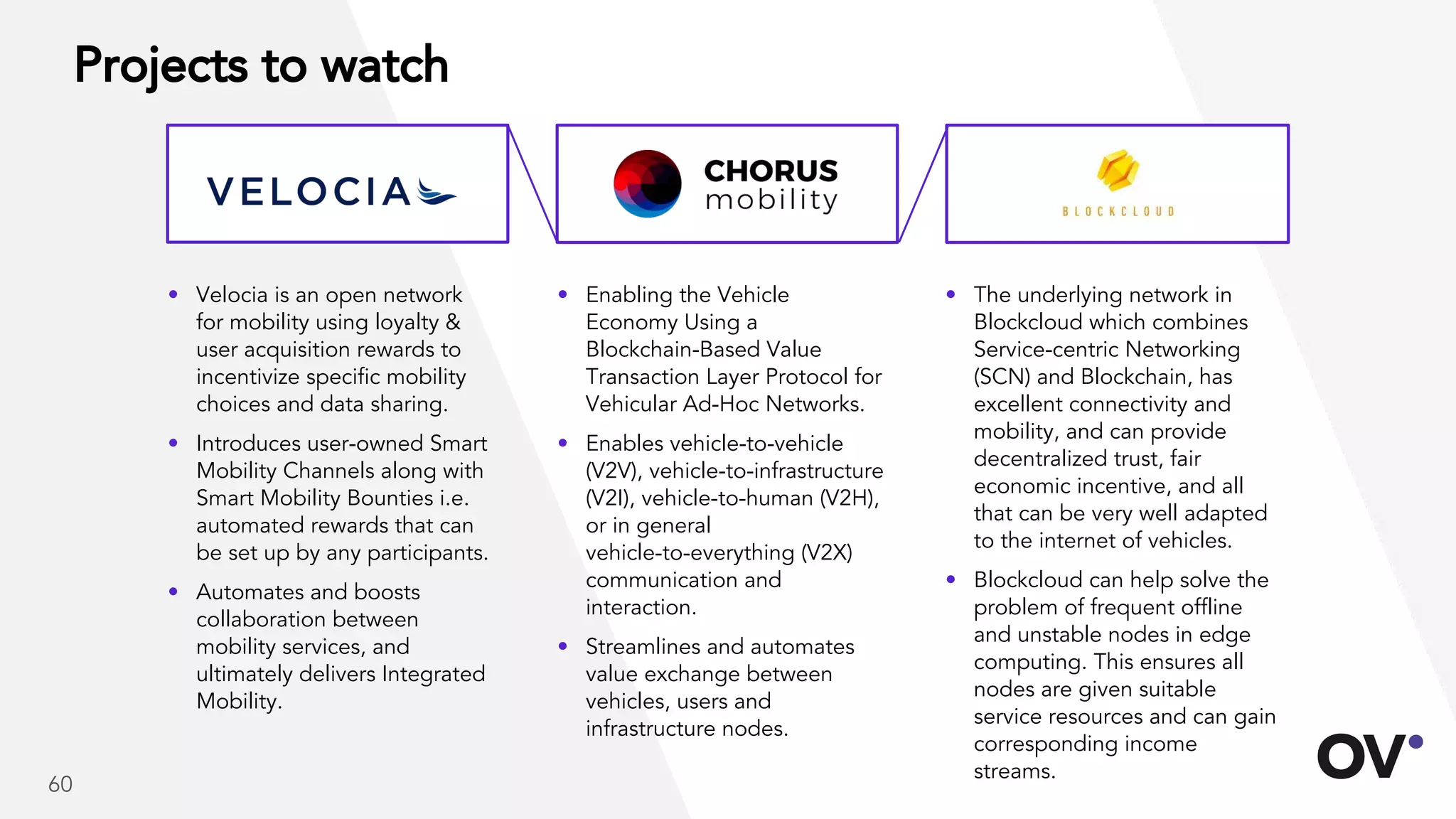 Projects to watch
• Velocia is an open network
for mobility using loyalty &
user acquisition rewards to
incentivize specific mobility
choices and data sharing.
• Introduces user-owned Smart
Mobility Channels along with
Smart Mobility Bounties i.e.
automated rewards that can
be set up by any participants.
• Automates and boosts
collaboration between
mobility services, and
ultimately delivers Integrated
Mobility.
• Enabling the Vehicle
Economy Using a
Blockchain-Based Value
Transaction Layer Protocol for
Vehicular Ad-Hoc Networks.
• Enables vehicle-to-vehicle
(V2V), vehicle-to-infrastructure
(V2I), vehicle-to-human (V2H),
or in general
vehicle-to-everything (V2X)
communication and
interaction.
• Streamlines and automates
value exchange between
vehicles, users and
infrastructure nodes.
• The underlying network in
Blockcloud which combines
Service-centric Networking
(SCN) and Blockchain, has
excellent connectivity and
mobility, and can provide
decentralized trust, fair
economic incentive, and all
that can be very well adapted
to the internet of vehicles.
• Blockcloud can help solve the
problem of frequent offline
and unstable nodes in edge
computing. This ensures all
nodes are given suitable
service resources and can gain
corresponding income
streams.
60
 