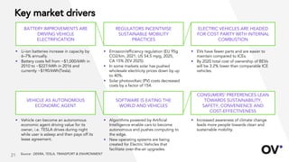 Key market drivers
BATTERY IMPROVEMENTS ARE
DRIVING VEHICLE
ELECTRIFICATION
REGULATORS INCENTIVISE
SUSTAINABLE MOBILITY
PR...