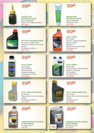30
OLIO 2 TEMPI ADDITIVATO
per miscela.
Adatto anche con benzina senza
piombo.
Confezione da 100 ml
Cod. 10374	
OLIO 2 TEMPI ADDITIVATO
per miscela.
Adatto anche con benzina senza
piombo.
Confezione da 1 l
Cod. 28058
€ 1,50
€ 6,50
GRASSO PER
DECESPUGLIATORI
tipo professionale.
Tubetto da 125 g
Cod. 1040
GRASSO PER
DECESPUGLIATORI
tipo professionale.
Flacone con dosatore da 90 g
Cod. 3233
OLIO PER TOSAERBA SAE30
per motori a quattro tempi
alimentati a benzina con e senza
piombo.
Confezione da 600 ml
Cod. 11057
€ 3,40
€ 2,50 € 3,99
OLIO 2 TEMPI
per miscela,
100% sintetico, bassa fumosità,
massima protezione.
Con dosatore.
Confezione da 1 l
Cod. 94343
€ 5,90
OLIO 2 TEMPI
per miscela,
sintetico, massima protezione,
bassa fumosità.
Miscela 1%
Specifico per benzina verde.
Confezione da 1 l
Cod. 4505
€ 4,90
OLIO 2 TEMPI
per miscela,
100% sintetico,
bassa fumosità,
massima protezione.
Confezione da 100 ml
Cod. 93033
€ 1,00
LUBRIFICANTE PER CATENE
DI MOTOSEGHE
Confezione da 5 l
Cod. 36105	
€ 9,90
LUBRIFICANTE PER CATENE
DI MOTOSEGHE
Confezione da 1 l
Cod. 926	
€ 3,40
5 litri
 