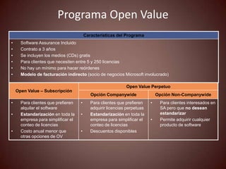 Programa Open Value
                                        Características del Programa
•     Software Assurance Incluido
•     Contrato a 3 años
•     Se incluyen los medios (CDs) gratis
•     Para clientes que necesiten entre 5 y 250 licencias
•     No hay un mínimo para hacer reórdenes
•     Modelo de facturación indirecto (socio de negocios Microsoft involucrado)

                                                             Open Value Perpetuo
    Open Value – Subscripción
                                           Opción Companywide                 Opción Non-Companywide
•     Para clientes que prefieren   •      Para clientes que prefieren    •    Para clientes interesados en
      alquilar el software                 adquirir licencias perpetuas        SA pero que no desean
•     Estandarización en toda la    •      Estandarización en toda la          estandarizar
      empresa para simplificar el          empresa para simplificar el    •    Permite adquirir cualquier
      conteo de licencias                  conteo de licencias                 producto de software
•     Costo anual menor que         •      Descuentos disponibles
      otras opciones de OV
 