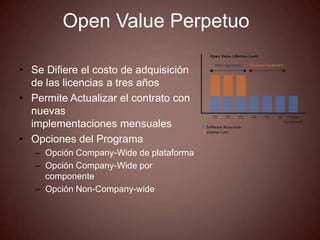 Open Value Perpetuo

• Se Difiere el costo de adquisición
  de las licencias a tres años
• Permite Actualizar el contrato con
  nuevas
  implementaciones mensuales
• Opciones del Programa
   – Opción Company-Wide de plataforma
   – Opción Company-Wide por
     componente
   – Opción Non-Company-wide
 