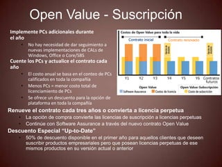 Open Value - Suscripción
Implemente PCs adicionales durante
el año
        •    No hay necesidad de dar seguimiento a
             nuevas implementaciones de CALs de
             Windows, Office o Core/SBS
Cuente los PCs y actualice el contrato cada
año
        •    El costo anual se basa en el conteo de PCs
             calificados en toda la compañía
        •    Menos PCs = menor costo total de
             licenciamiento de PCs
        •    Se ofrece un descuento para la opción de
             plataforma en toda la compañía
Renueve el contrato cada tres años o convierta a licencia perpetua
    •       La opción de compra convierte las licencias de suscripción a licencias perpetuas
    •       Continúe con Software Assurance a través del nuevo contrato Open Value
Descuento Especial “Up-to-Date”
    •       50% de descuento disponible en el primer año para aquellos clientes que deseen
            suscribir productos empresariales pero que posean licencias perpetuas de ese
            mismos productos en su versión actual o anterior
 