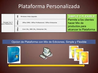 Plataforma Personalizada
                   OS                                                                SIMPLE Y FLEXIBLE:
                            Windows Vista Upgrade.

                                                                                     Permite a los clientes
                   Office


  Escoger los 3               Office SMB / Office Professional / Office Enterprise
para Plataforma.                                                                     hacer Mix de
                                                                                     productos para
                   CALs




                              Core CAL, SBS CAL, Enterprise CAL                      alcanzar la Plataforma



              Opcion de Plataforma con Mix de Ediciones, Simple y Flexible
 