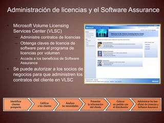 Administración de licencias y el Software Assurance

• Microsoft Volume Licensing
  Services Center (VLSC)
   – Administre contratos de licencias
   – Obtenga claves de licencia de
     software para el programa de
     licencias por volumen
   – Acceda a los beneficios de Software
     Assurance
• Se puede autorizar a los socios de
  negocios para que administren los
  contratos del cliente en VLSC
 