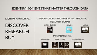 IDENTIFY MOMENTS THAT MATTER THROUGH DATA
DISCOVER
RESEARCH
BUY
EACH DAY MANY AIMTO… WE CAN UNDERSTANDTHEIR INTENTTHROUGH…
DECLARED SIGNALS
INFERRED SIGNALS
BEHAVIORAL
SEARCH QUERIES SURVEYS
CONTEXTUAL PSYCHOGRAPHIC
SOCIAL
 