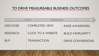 TO DRIVE MEASUREABLE BUSINESS OUTCOMES
DISCOVER
RESEARCH
BUY
COMPLETED VIEW
CLICK TO A WEBSITE
TRANSACTION
MEASUREABLE BUSINESS OUTCOMES…
RAISE AWARENESS
BUILD FAMILIARITY
DRIVE CONVERSIONS
EACH DAY MANY AIM TO… TURN IT INTO AN ACTION…
 
