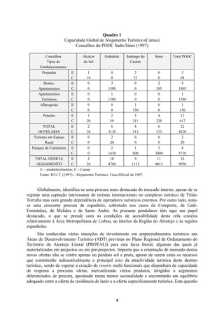 8
Quadro 1
Capacidade Global de Alojamento Turístico (Camas)
Concelhos do POOC Sado-Sines (1997)
Concelhos
Tipos de
Estabelecimentos
Alcácer
do Sal
Grândola Santiago do
Cacém
Sines Total POOC
Pousadas E
C
1
16
0
0
2
52
0
0
3
68
Hotéis-
Apartamentos
E
C
0
0
3
1500
0
0
2
305
5
1805
Apartamentos
Turísticos
E
C
0
0
1
1580
0
0
0
0
1
1580
Albergarias E
C
0
0
0
0
1
150
0
0
1
150
Pensões E
C
1
20
2
58
5
311
4
228
12
617
TOTAL
HOTELARIA
E
C
2
36
6
3138
8
513
6
533
22
4220
Turismo em Espaço
Rural
E
C
0
0
2
20
0
0
0
0
2
20
Parques de Campismo E
C
0
0
2
1630
1
600
5
3480
8
5710
TOTAL OFERTA
ALOJAMENTO
E
C
2
36
10
4788
9
1113
11
4013
32
9950
E – estabelecimentos; C - Camas
Fonte: D.G.T. (1997) - Alojamento Turístico. Guia Oficial de 1997.
Globalmente, identifica-se uma procura mais destacada do mercado interno, apesar de se
registar uma captação interessante de turistas internacionais no complexo turístico de Tróia-
Torralta mas com grande dependência de operadores turísticos externos. Por outro lado, nota-
se uma crescente procura de espanhóis, sobretudo nos casos da Comporta, da Galé-
Fontainhas, de Melides e de Santo André. As procuras pendulares têm aqui um papel
destacado, o que se prende com as condições de acessibilidade desta orla costeira
relativamente à Área Metropolitana de Lisboa, ao interior da Região do Alentejo e às regiões
espanholas.
São conhecidas várias intenções de investimento em empreendimentos turísticos nas
Áreas de Desenvolvimento Turístico (ADT) previstas no Plano Regional de Ordenamento do
Território do Alentejo Litoral (PROTALI) para esta faixa litoral, algumas das quais já
materializadas em projectos ou em pré-projectos. Importa que a orientação de mercado destas
novas ofertas não se centre apenas no produto sol e praia, apesar de serem estes os recursos
que constituirão indiscutivelmente o principal eixo da atractividade turística deste destino
turístico, sendo de esperar a criação de resorts multi-funcionais que disponham de capacidade
de resposta a procuras várias, mercadizando vários produtos, dirigidos a segmentos
diferenciados de procura, apostando numa menor sazonalidade e encontrando um equilíbrio
adequado entre a oferta de residência de lazer e a oferta especificamente turística. Esta questão
 