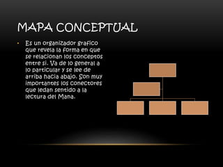 MAPA CONCEPTUAL 
• Es un organizador grafico 
que revela la forma en que 
se relacionan los conceptos 
entre si. Va de lo general a 
lo particular y se lee de 
arriba hacia abajo. Son muy 
importantes los conectores 
que ledan sentido a la 
lectura del Mana. 
 