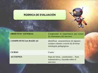 RÚBRICA DE EVALUACIÓN
OBJETIVO GENERAL Comprender la importancia que tienen
los fenómenos del universo
COMPETENCIAS BASICAS identificar características de algunos
cuerpos celestes a través de diversas
estrategias pedagógicas
CURSO Cuarto
ACCIONES Sopa de letras , cuestionario , frase
comunicativa y leyenda sobre el
universo
 