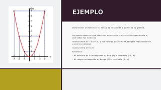 EJEMPLO
D e t e r m i n a r e l d o m i n i o y e l r a n g o d e l a f u n c i ó n a p a r t i r d e s u g r á f i c a .
S e p u e d e o b s e r v a r q u e t o d o s l o s v a l o r e s d e l a v a r i a b l e i n d e p e n d i e n t e x ,
s o n t o d o s l o s n ú m e r o s
r e a l e s e n t r e e l – 3 y e l 3 , y l o s v a l o r e s q u e t o m a l a v a r i a b l e i n d e p e n d i e n t e
y s o n l o s n ú m e r o s
r e a l e s e n t r e e l 0 y 9 .
E n t o n c e s :
- E l d o m i n i o d e f c o r r e s p o n d e a ; D o m ( f ) = i n t e r v a l o [ - 3 , 3 ]
- E l r a n g o c o r r e s p o n d e a ; R a n g o ( f ) = i n t e r v a l o [ 0 , 9 ]
 