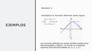 EJEMPLOS
Ejemplo 1:
Considere la función definida como sigue.
Las funciones definidas por partes también pueden tener
discontinuidades ("saltos"). La función en el ejemplo
siguiente tiene discontinuidades en y
 