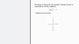 Por tanto, el límite de f(x) cuando x tiende a 0 por la
izquierda es infinito negativo:
Gráfica de la función:
 