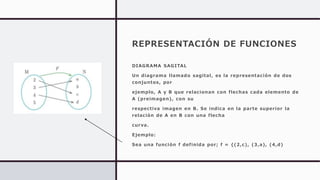 REPRESENTACIÓN DE FUNCIONES
DIAGRAMA SAGITAL
Un diagrama llamado sagital, es la representación de dos
conjuntos, por
ejemplo, A y B que relacionan con flechas cada elemento de
A (preimagen), con su
respectiva imagen en B. Se indica en la parte superior la
relación de A en B con una flecha
curva.
Ejemplo:
Sea una función f definida por; f = {(2,c), (3,a), (4,d)
 