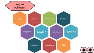 Naylon
Alguns
Polímeros
PolietilenoPolicarbonatos
Poliestireno Kevlar
ABSPoliuretana
SiliconesPET
Politetrafluoro
etileno Naylon
Poliacrílicos
46
 