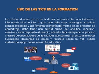 La práctica docente ya no es la de ser transmisor de conocimientos e
información sino de tutor o guía, este debe crear estrategias atractivas
para el estudiante y así fomentar el interés del mismo en los procesos de
aprendizaje, debe tener una actitud crítica, ser analítico, recursivo,
creativo y estar dispuesto al cambio; además debe enriquecer el proceso
a través de orientaciones de actividades que permitan al estudiante hacer
búsquedas, descargas de tareas y recursos desde la web, utilizar
material de apoyo, todos con un fin educativo .
 