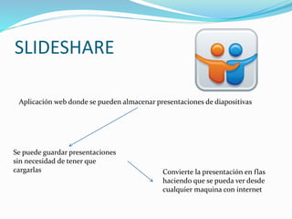 SLIDESHARE
Aplicación web donde se pueden almacenar presentaciones de diapositivas
Se puede guardar presentaciones
sin necesidad de tener que
cargarlas Convierte la presentación en flas
haciendo que se pueda ver desde
cualquier maquina con internet
 