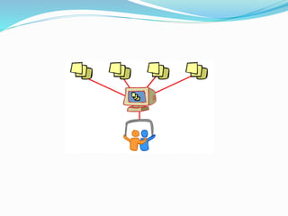 slideshare_hernandez_sanchez_martin_bello_1104.