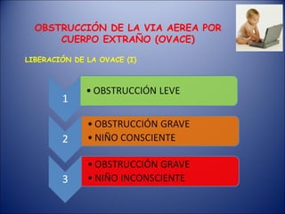OBSTRUCCIÓN DE LA VIA AEREA POR CUERPO EXTRAÑO (OVACE) LIBERACIÓN DE LA OVACE (I)