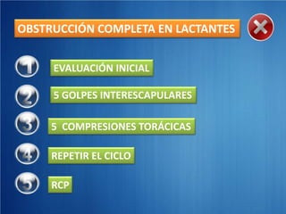 OBSTRUCCIÓN COMPLETA EN LACTANTES


     EVALUACIÓN INICIAL

     5 GOLPES INTERESCAPULARES

     5 COMPRESIONES TORÁCICAS

     REPETIR EL CICLO

     RCP
 