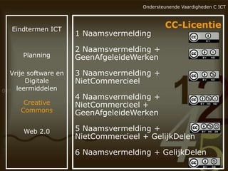 Ondersteunende Vaardigheden C ICT

Eindtermen ICT

Planning
Vrije software en
Digitale
leermiddelen
Creative
Commons
Web 2.0

1 Naamsvermelding

CC-Licentie

2 Naamsvermelding +
GeenAfgeleideWerken
3 Naamsvermelding +
NietCommercieel
4 Naamsvermelding +
NietCommercieel +
GeenAfgeleideWerken
5 Naamsvermelding +
NietCommercieel + GelijkDelen
6 Naamsvermelding + GelijkDelen

 