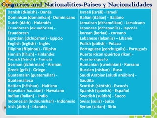 Danish (déinish) - Danés
Dominican (domínikan) - Dominicano
Dutch (dách) - Holandés
Ecuadorean (ekuadórian) -
Ecuadorean
Egyptian (idchípshan) - Egipcio
English (ínglish) - Inglés
Filipino (filipínou) - Filipino
Finnish (fínish) - Finlandés
French (frénch) - Francés
German (dchérman) - Alemán
Greek (gríik) - Griego
Guatemalan (guatemálan) -
Guatemalteco
Haitian (héishan) - Haitiano
Hawaiian (hauáian) - Hawaiano
Indian (índian) – Indio
Indonesian (indouníshan) - Indonesio
Irish (áirish) - Irlandés
Israeli (isréli) - Israelí
Italian (itálian) - Italiano
Jamaican (dchaméikan) - Jamaicano
Japanese (dchapaníis) - Japonés
korean (korían) - coreano
Lebanese (lebaníis) – Libanés
Polish (pólish) - Polaco
Portuguese (porchuguíis) - Portugués
Puerto Rican (puértou ríkan) -
Puertorriqueño
Rumanian (ruméinian) - Rumano
Russian (ráshan) - Ruso
Saudi Arabian (sáudi aréibian) -
Saudita
Scottish (skótish) - Escocés
Spanish (spánish) - Español
Swedish (suídish) - Sueco
Swiss (suíis) - Suizo
Syrian (sírian) - Sirio
Countries and Nationalities-Países y Nacionalidades
 