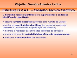O  Conselho Tecnico Cientifico  deve  supervisionar o endereço cientifico da rede OVAL . adquire o  proeto executivo  aprovado pelo  Comite de Gestao;  analisa as  contribuições cientificas  dos membros fornecendo pareceres a respeito antes da publicação dos mesmos;  monitora a realização das atividades cientificas da atividade; propoe a compra de  material bibliografico e de equipamentos ; predispoe o  relatorio final  das atividades. Objetivo Veneto-América Latina Estrutura O.V.A.L. – Conselho Tecnico Cientifico 