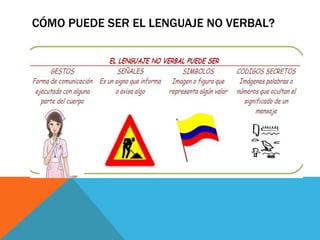 CÓMO PUEDE SER EL LENGUAJE NO VERBAL?