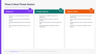 Enterprise AI Security Threat Landscape: Shadow AI, Prompt Injection ...