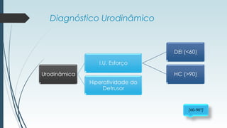 Diagnóstico Urodinâmico
(60-90?)
 