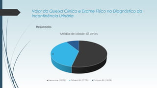 Valor da Queixa Clínica e Exame Físico no Diagnóstico da
Incontinência Urinária
Resultados
 