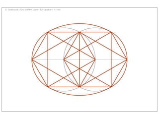 Ovals,ovoides i poligons estrellats