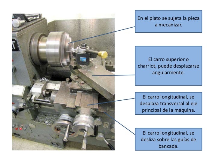 torno torno