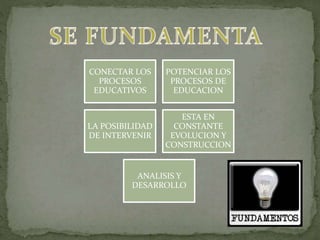CONECTAR LOS
PROCESOS
EDUCATIVOS
POTENCIAR LOS
PROCESOS DE
EDUCACION
LA POSIBILIDAD
DE INTERVENIR
ESTA EN
CONSTANTE
EVOLUCION Y
CONSTRUCCION
ANALISIS Y
DESARROLLO
 
