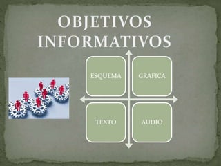ESQUEMA GRAFICA
TEXTO AUDIO
 