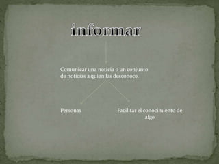 Comunicar una noticia o un conjunto
de noticias a quien las desconoce.
Personas Facilitar el conocimiento de
algo
 