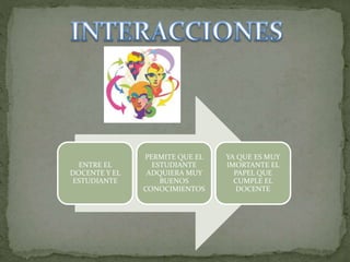 ENTRE EL
DOCENTE Y EL
ESTUDIANTE
PERMITE QUE EL
ESTUDIANTE
ADQUIERA MUY
BUENOS
CONOCIMIENTOS
YA QUE ES MUY
IMORTANTE EL
PAPEL QUE
CUMPLE EL
DOCENTE
 