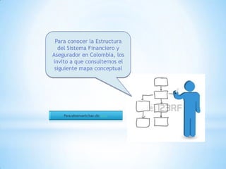 Para conocer la Estructura
del Sistema Financiero y
Asegurador en Colombia, los
invito a que consultemos el
siguiente mapa conceptual
Para observarlo haz clic aquí.
 