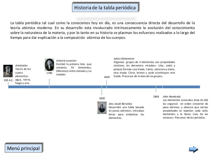 historia de tabla periodica moderna image collections periodic tabla periodica historia resumida images periodic table and - Historia De La Tabla Periodica Moderna Resumen historia de tabla periodica moderna image collections periodic tabla periodica historia resumida images periodic table and - Historia De La Tabla Periodica Moderna Resumen