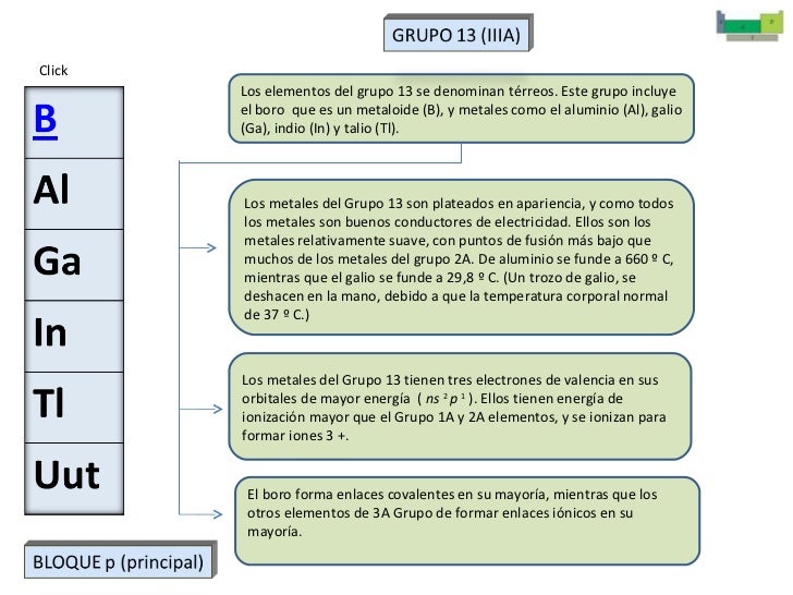 ELEMENTOS DEL GRUPO 13 PDF DOWNLOAD ELEMENTOS DEL GRUPO 13 PDF DOWNLOAD