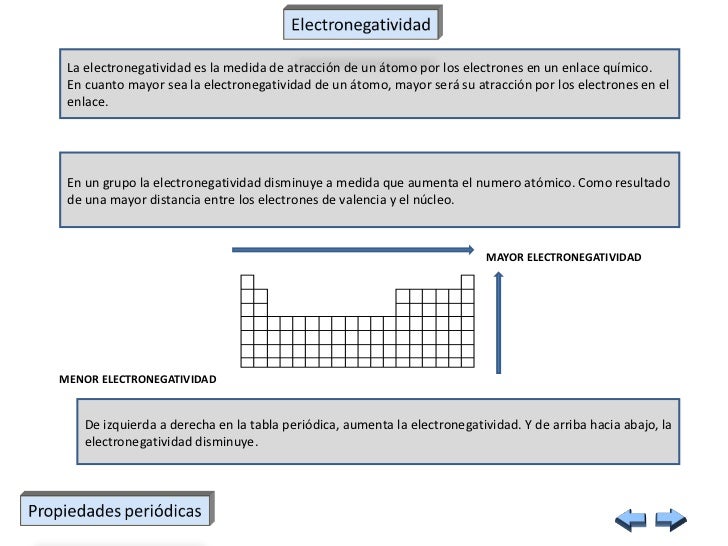 La Tabla Periodica