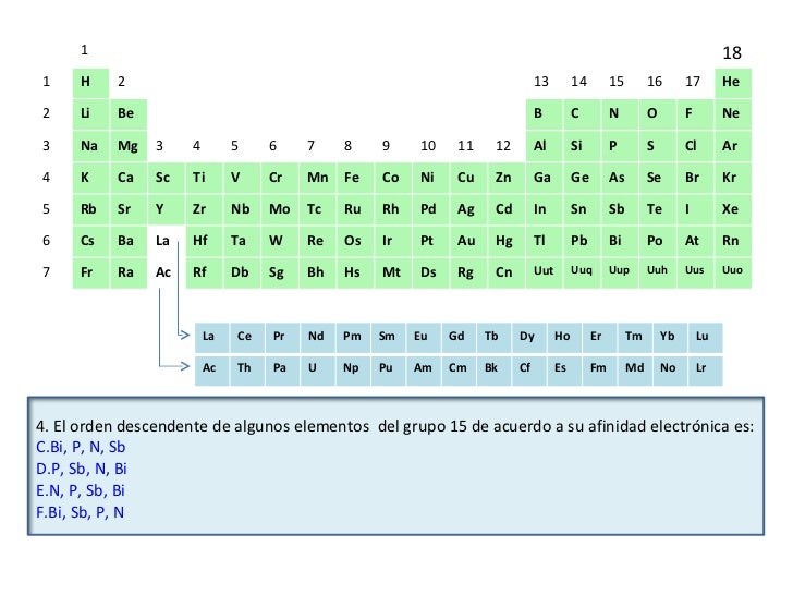 La Tabla Periodica